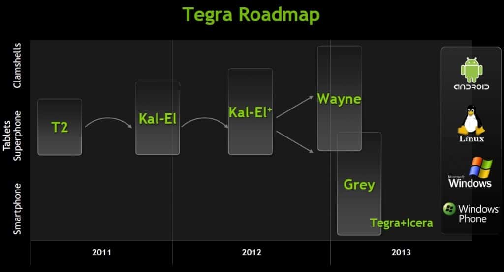 tegra